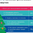 Какие вредные финансовые привычки мешают россиянам. Об итогах игры от «Мои финансы» - Газета Новый путь