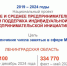 Малый бизнес Ленобласти растет! - Газета Новый путь