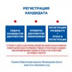 Представление кандидатом документов для регистрации